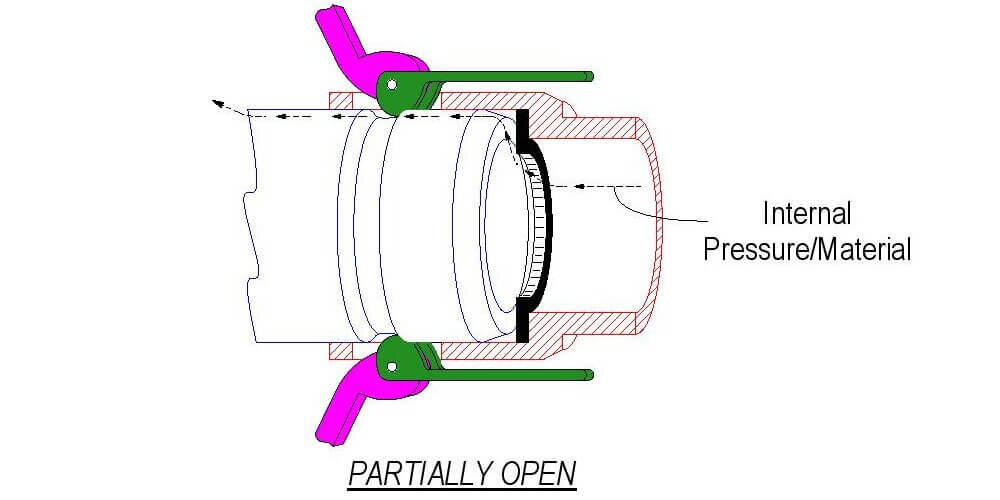 Partially Open Camlock